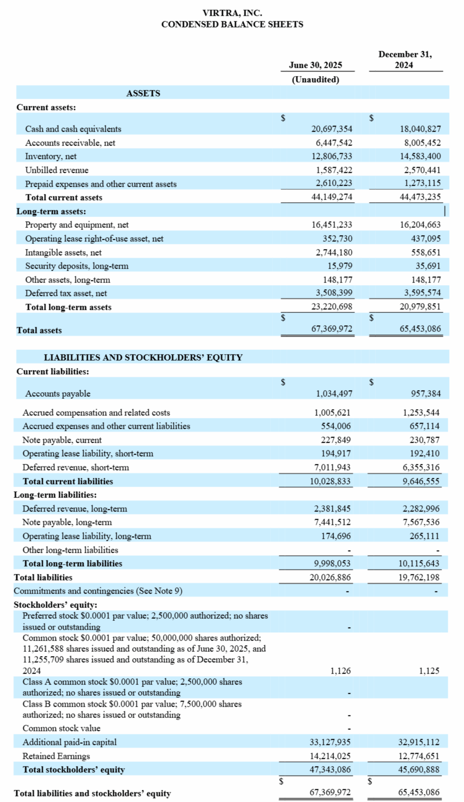 VirTra second quarter