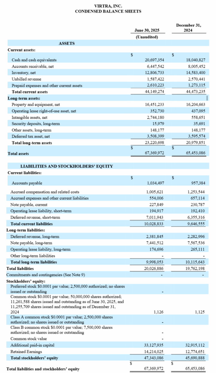 VirTra second quarter